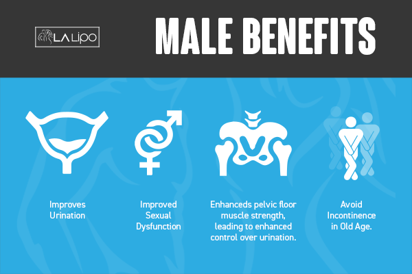 Incontinence treatment Weston Super Mare benefits for men!