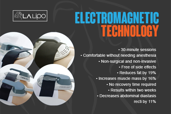 Graphic to show bullet points of how LA-EMS Body Sculpting Weston Super Mare treatment works