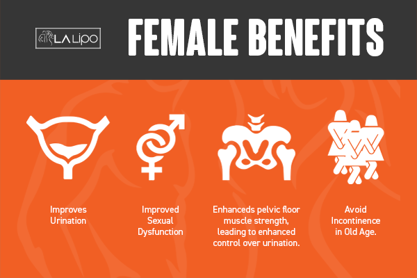 See our incontinence treatment prices and plans from LA LIPO Weston Super Mare