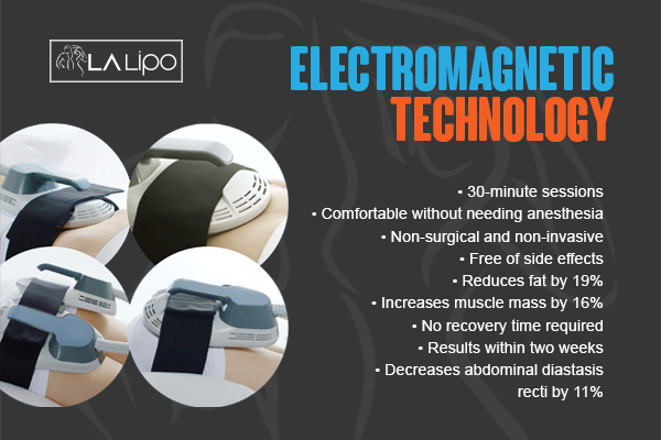 Benefits of LA-EMS Body Sculpting Treatment Weston Super Mare